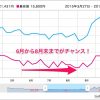 ☆高性能プリンターを60%OFFで購入する方法☆